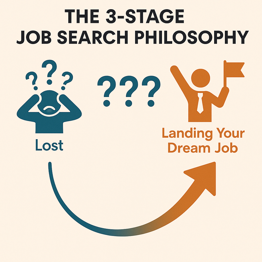 Job Search three stage philosophy